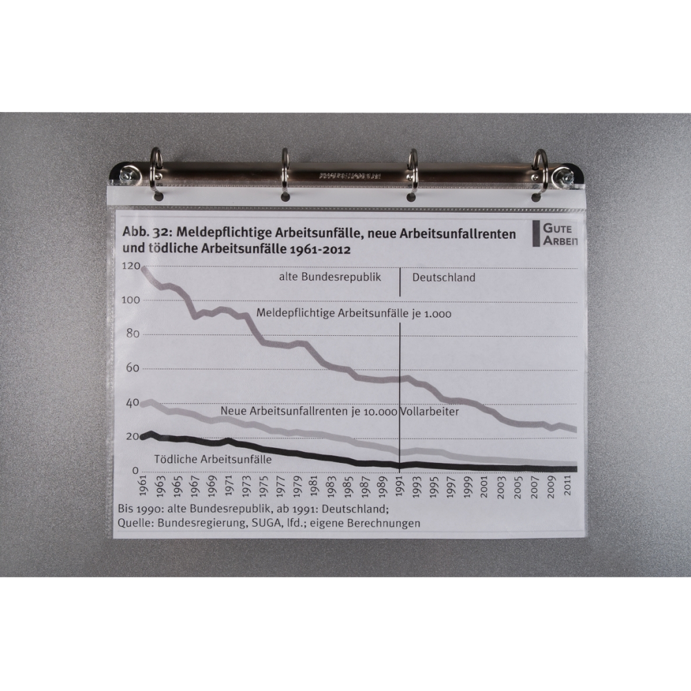 4-Ring-Mechanik magnethaftend