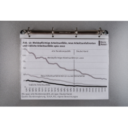 4-Ring-Mechanik magnethaftend